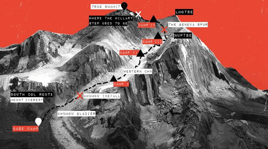 mount-everest