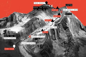 Mount Everest Challenge 